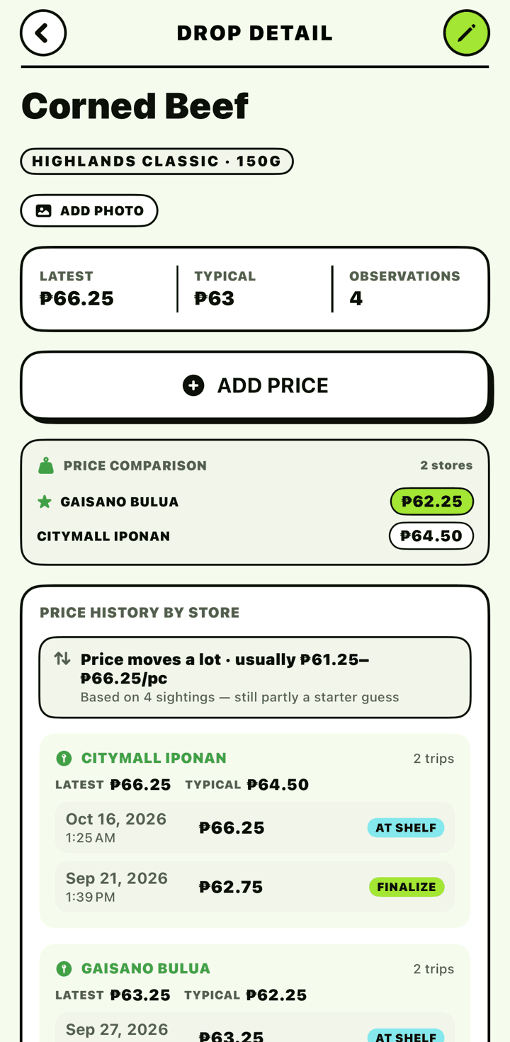 Drop detail for Corned Beef showing latest, typical and per-store price history